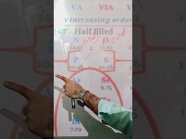 Why Group VA Elements Have Higher Ionization Potential Than Group VIA