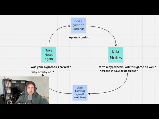 Only the top 1% of Roblox developers know this...