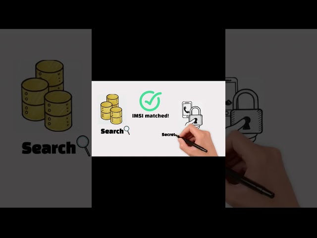 How does a SIM card works?