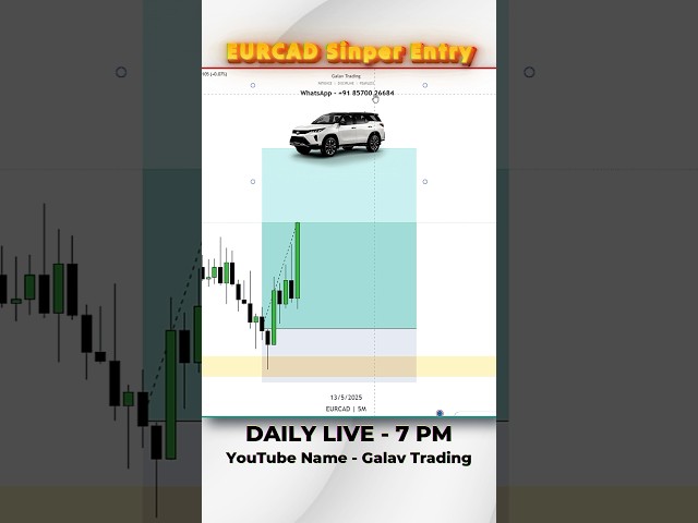 100% win rate 🤣🤣 #shorts #ytshorts #trading #forextrading