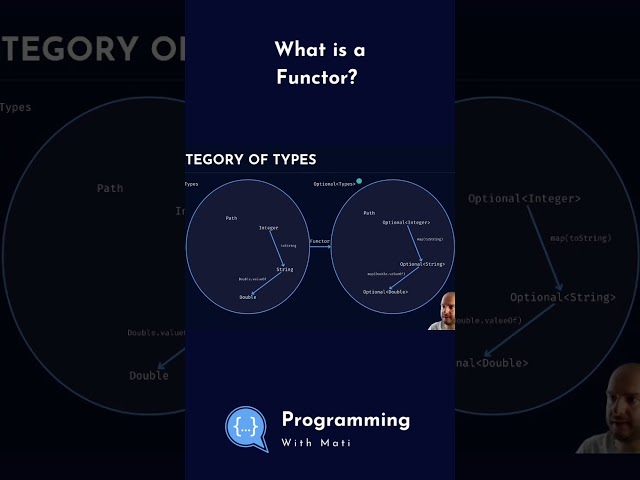 What is a Functor? Watch my full video about Functional Programming Patterns!