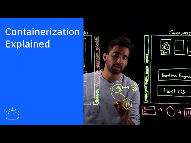 Containerization Explained