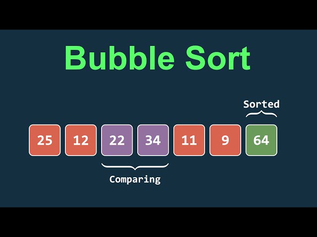 Bubble Sort Visually Explained | Sorting Algorithm | Computer Science