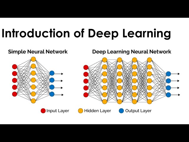 Deep Learning Introduction | What is Deep Learning | Introduction of Deep Learning | What is AI