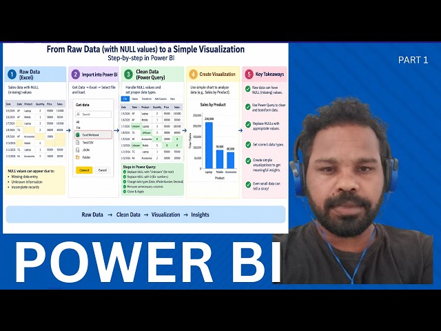 Power BI: From Raw Data to Visualization | Complete Beginner Guide