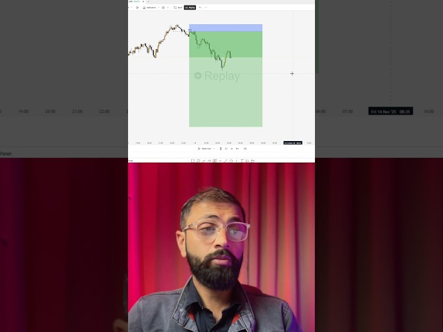 ICT Trading with 1000 Gold Pips #trading #icttrading #shorts