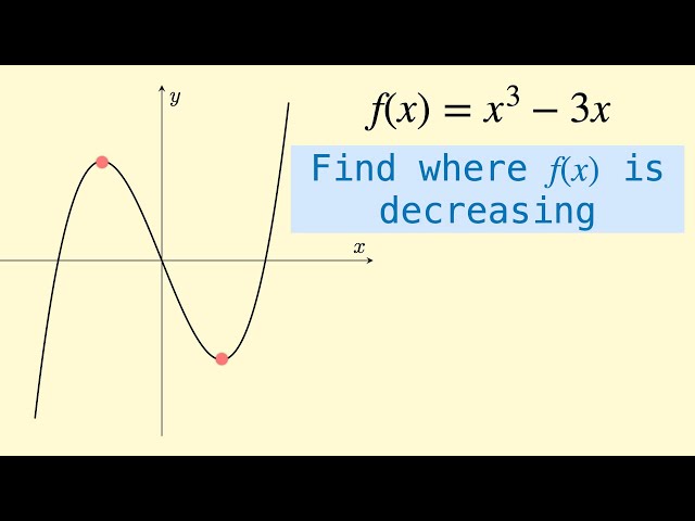 Increasing & Decreasing Functions