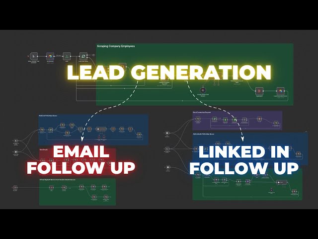 The Unfair Advantage? Automating Your Entire Sales Pipeline