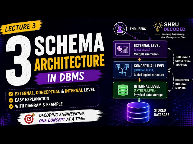 Lec - 3 : 3-Schema Architecture in DBMS