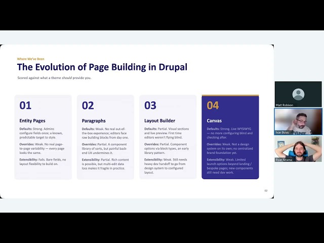 Drupal Commerce: Page Builders and Layouts and Centarro Bootstrap