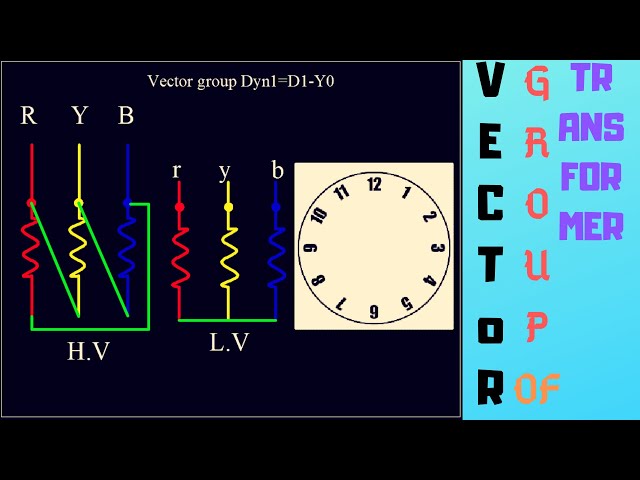 Vector Group Connection of Transformer