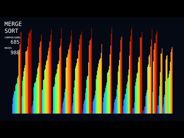 Which Sorting Algorithm Sounds Best? — 6 Sorts, Sound of Sorting 🎵 | 7