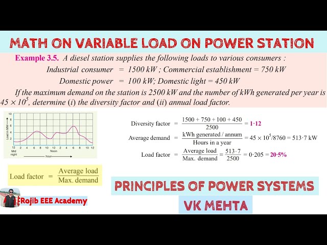 Math Problem on Variable Load on Power Station 4 || Power Plant Engineering
