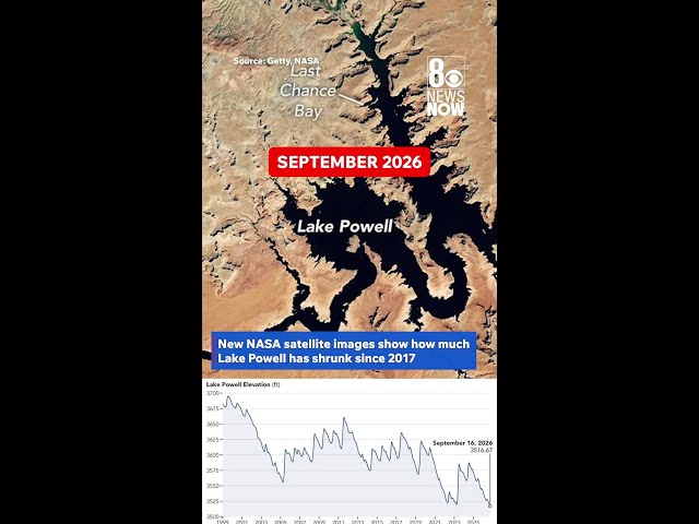 New NASA images show Lake Powell’s decline