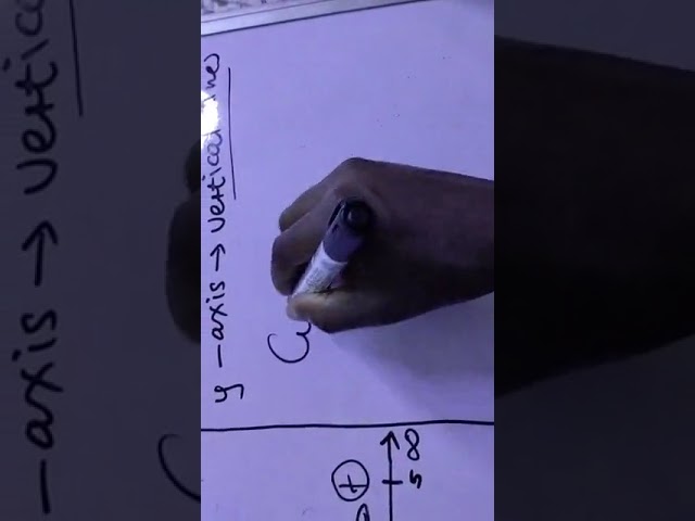 Linear programming basics