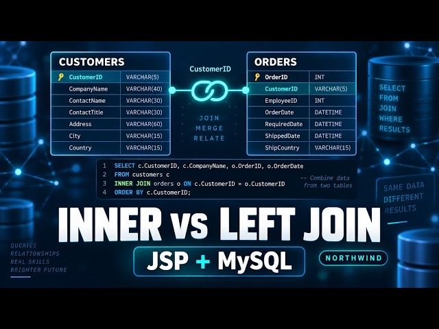 INNER JOIN vs LEFT JOIN in MySQL | JSP Northwind Tutorial for Beginners