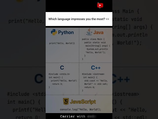 Which Programming Language Impresses You the Most? 👀🔥 #developer #tech #coding #programming #python