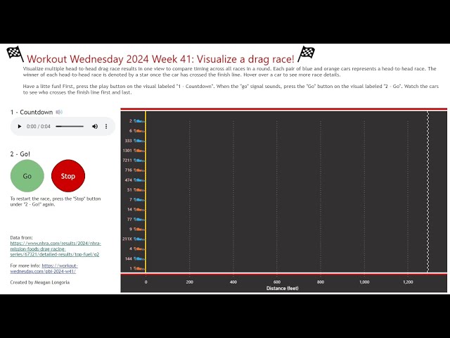 2024 Week 41 | Power BI: Visualize a Drag Race with Animation