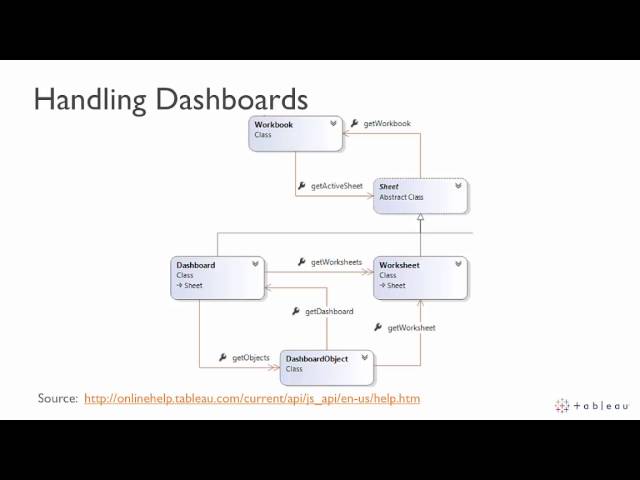 Javascript API:  Tips and Tricks