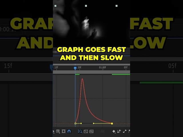 Rotation Zoom Transition #shorts #aftereffects #editingtutorial #adobe
