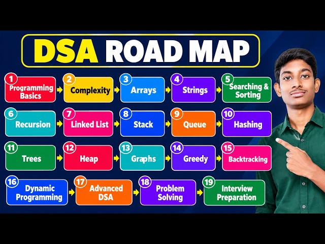 DSA Roadmap 2026 | Complete Data Structures & Algorithms Roadmap for Beginners | Telugu