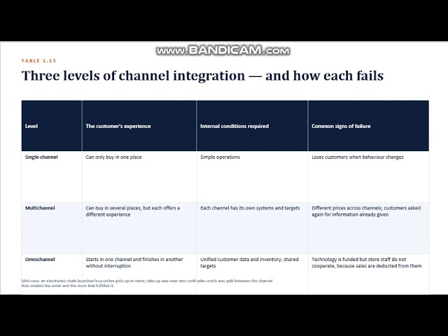 New Ecommerce Lecture   Aug 2026   Chapter 1 Part 17