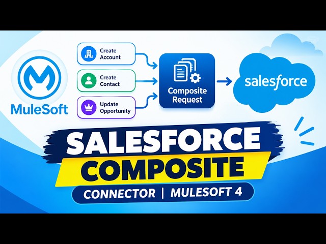 Salesforce Composite Connector in MuleSoft 4  Create Account & Contacts  Tutorial