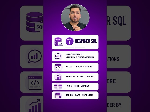 3 levels of SQL