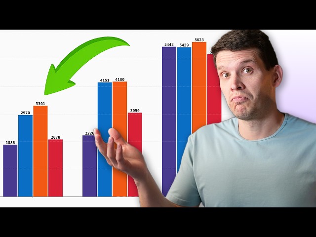 Benchmarks: How to measure database performance?