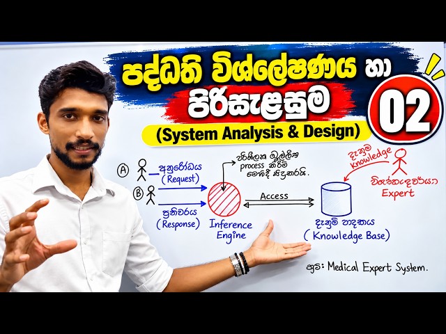 පද්ධති විශ්ලේෂණය හා පිරිසැළසුම - 02 (System Analysis & Design)