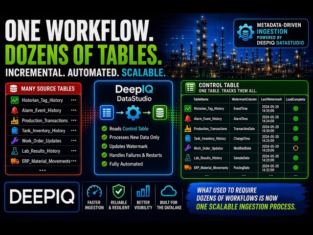 DeepIQ DataStudio: Simplified Ingestion with Control Tables