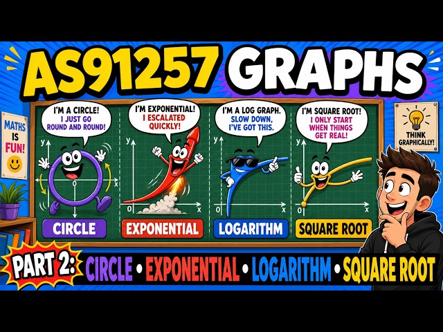 NCEA Level 2 Maths AS91257 Graphs Part 2 | Circle, Exponential, Log & Square Root Graphs
