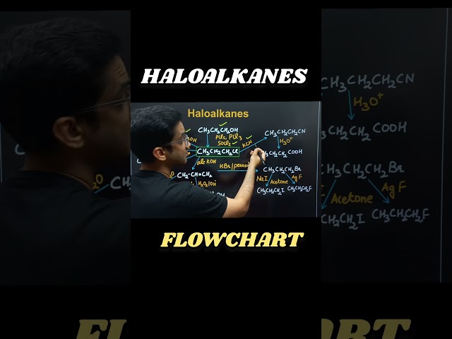 “Haloalkanes in 60 seconds! 🔥#neet # board # jee