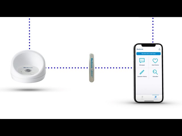 Introduction to the LINQ II™ ICM System