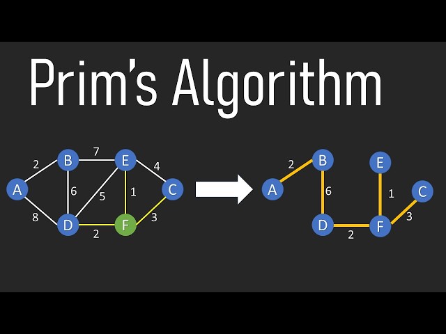 Prim's MST Algorithm Explained | With Example | Graph Theory