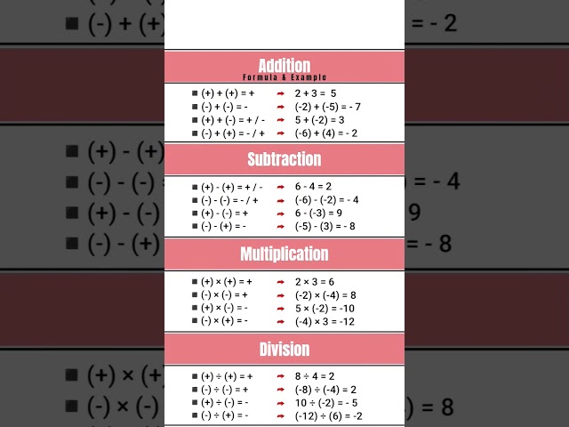 Formula of Addition, Subtraction, Multiplication and Division ||