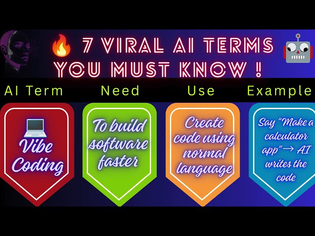 ai#7 Latest AI Terms You Must Know in 2026 | AI Agents, MCP, Vibe Coding|Agentic AI 🚀  & More#ai
