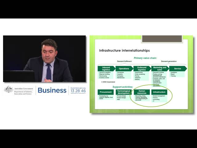 Introduction to Value Chains