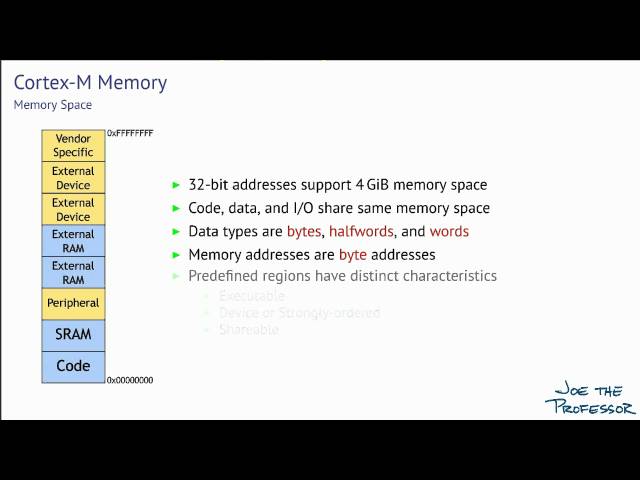 01: ARM Cortex-M Instruction Set Architecture