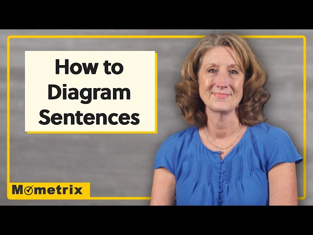 Diagramming Sentences: Overview