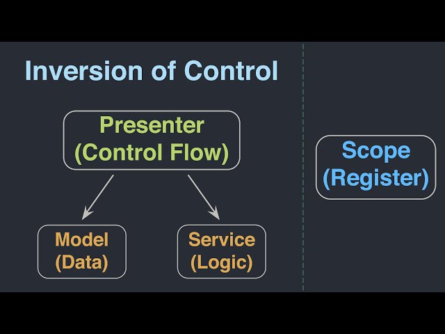 Dependency Injection in Unity - VContainer - Installation & Basics