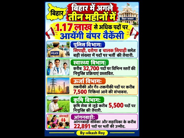 1.17 लाख सरकारी नौकरी || बिहार में विभिन्न पदों पे नौकरी#bihar #sarkari #vikash_roy888