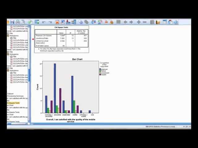 SPSS coding