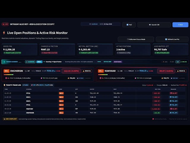 LIVE: Testing My Intraday Trading Algorithm in Real Market Conditions 📊 🤖