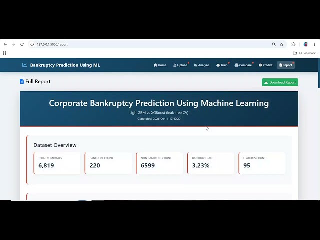 Corporate Bankruptcy Prediction Using Machine Learning | Python AI Machine Learning Project