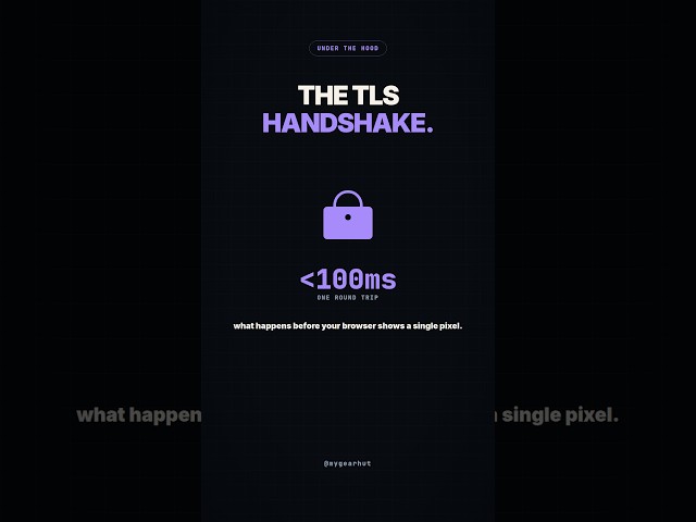 The TLS Handshake — What Happens Before Your Browser Shows Anything