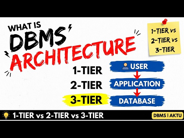 DBMS Architecture Explained | 1-Tier, 2-Tier & 3-Tier Architecture | AKTU