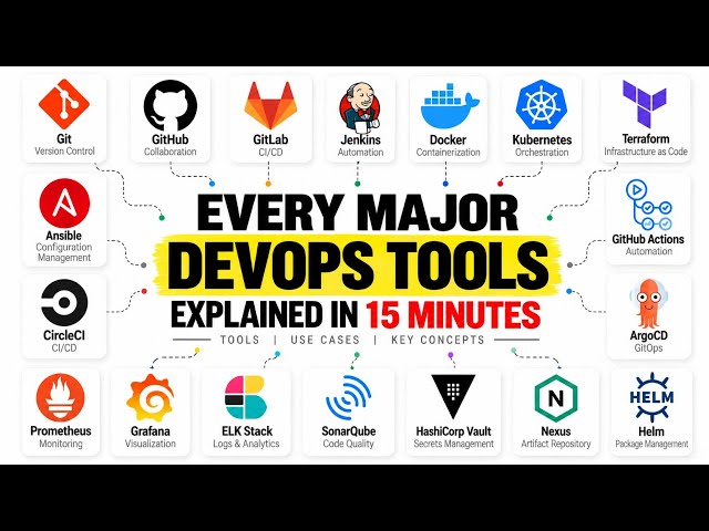 Every Major Devops Tools Explained In 15 Minutes!