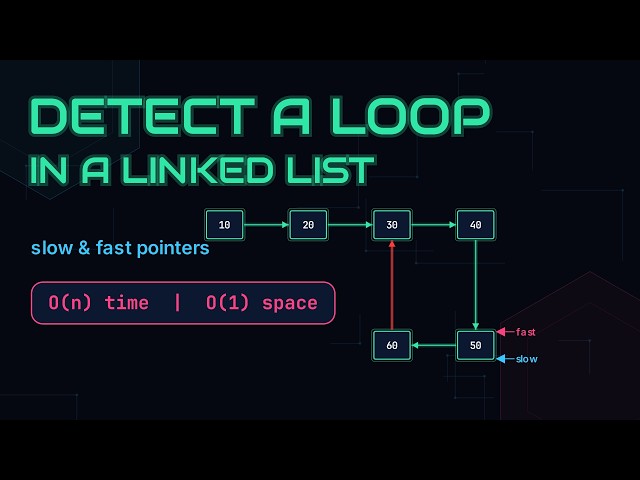 Data Structures for Interview Preparation | Detect a Loop in a Linked List: Floyd's Algorithm