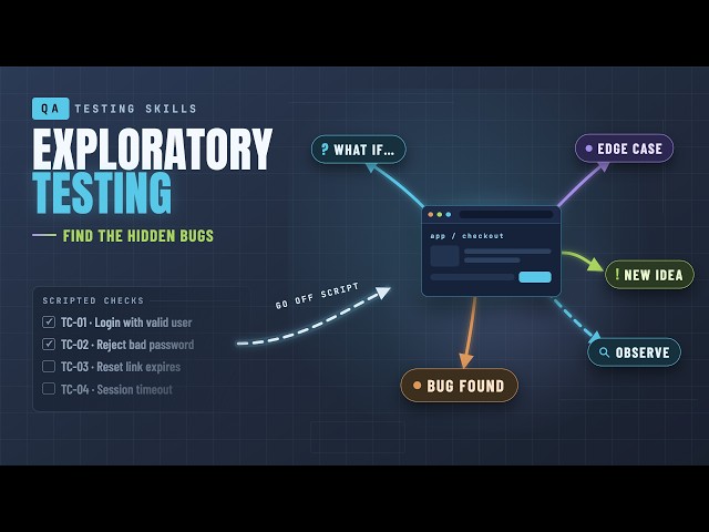 Exploratory Testing Explained — A Full Session On Screen